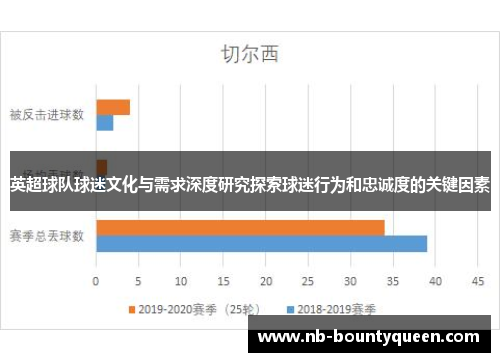 英超球队球迷文化与需求深度研究探索球迷行为和忠诚度的关键因素