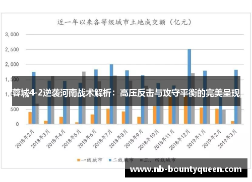 蓉城4-2逆袭河南战术解析：高压反击与攻守平衡的完美呈现