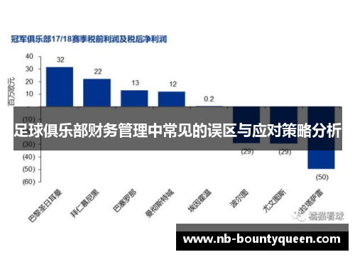 足球俱乐部财务管理中常见的误区与应对策略分析