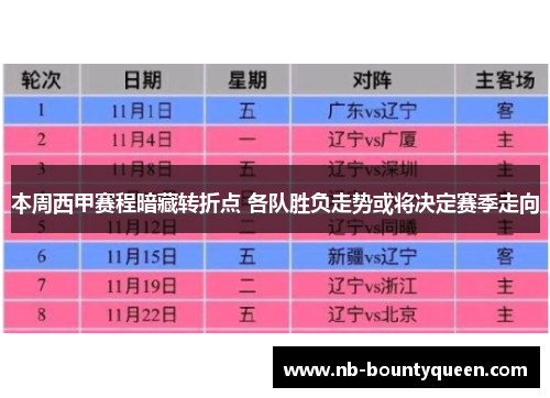 本周西甲赛程暗藏转折点 各队胜负走势或将决定赛季走向