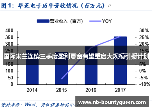 国际米兰连续三季度盈利夏窗有望重启大规模引援计划