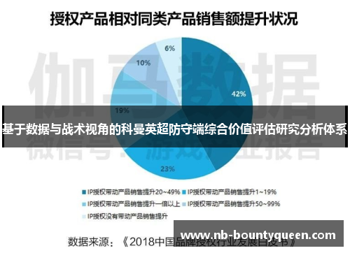 基于数据与战术视角的科曼英超防守端综合价值评估研究分析体系